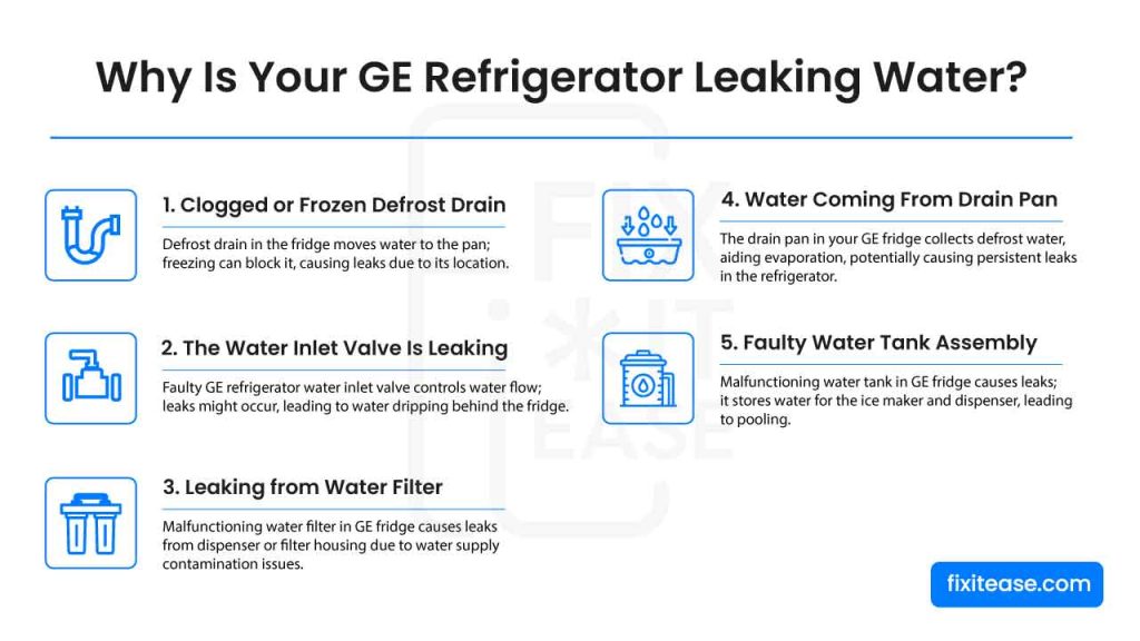 Is Your GE Refrigerator Leaking Water? 5 Ways to Fix It Fast! - Fix It Ease