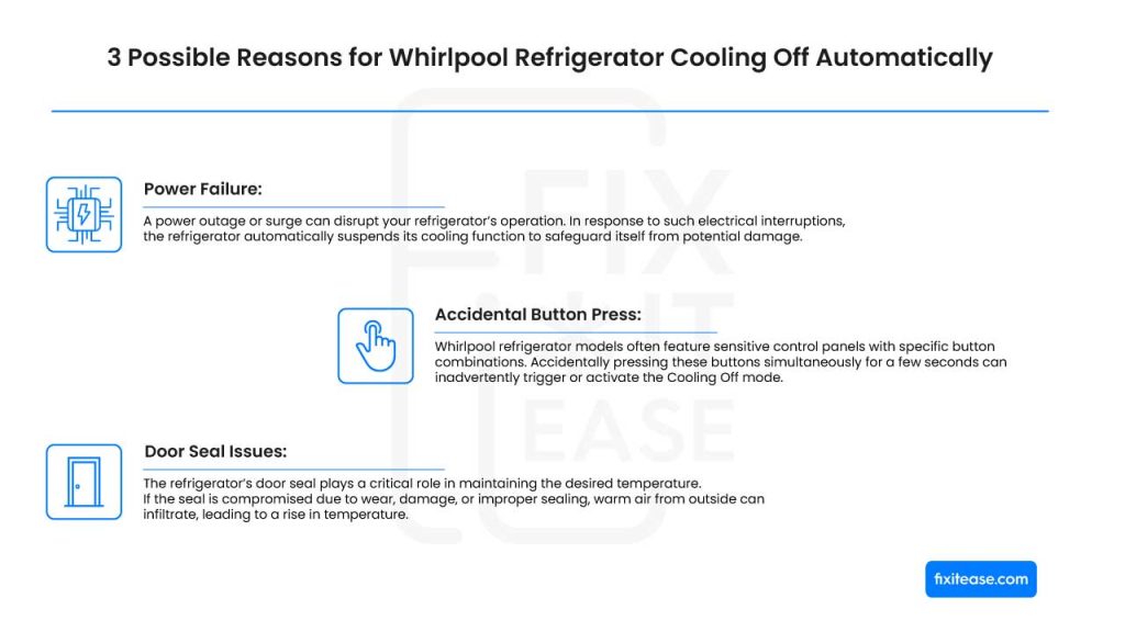 3 Possible Reasons for Whirlpool Refrigerator Cooling Off Automatically