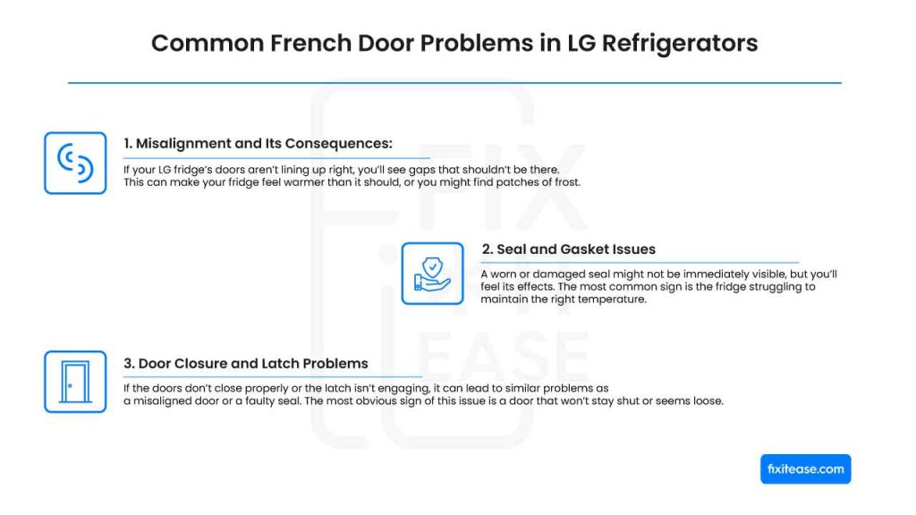 Common French Door Problems in LG Refrigerators