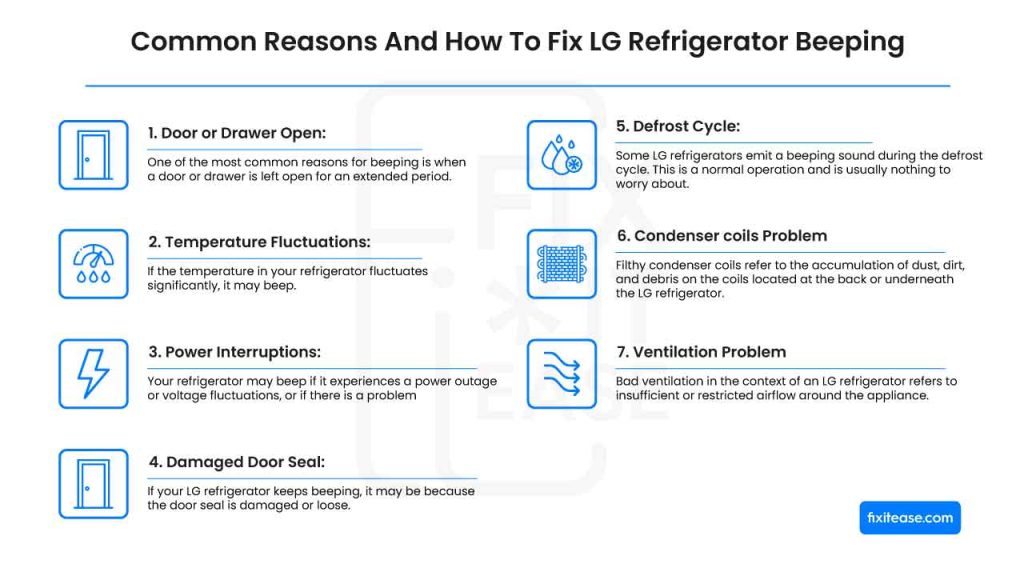 Common Reasons And How To Fix LG Refrigerator Beeping