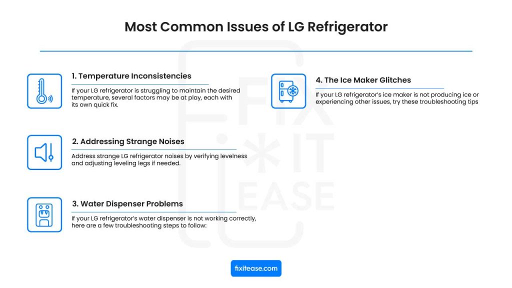 Most Common Issues of LG Refrigerator