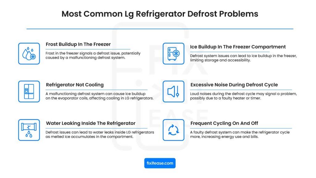 Most Common Lg Refrigerator Defrost Problems