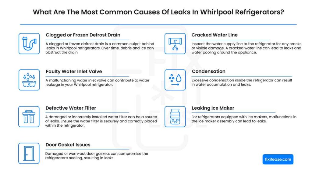 What Are The Most Common Causes Of Leaks In Whirlpool Refrigerators