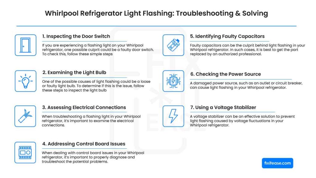 Whirlpool Refrigerator Light Flashing Troubleshooting & Solving