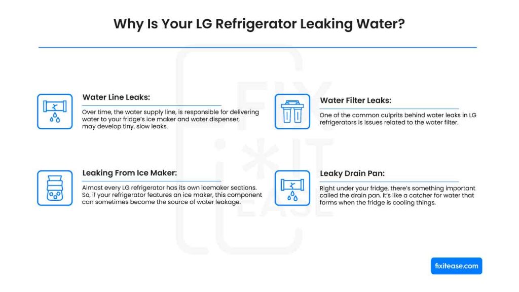 Why Is Your LG Refrigerator Leaking Water