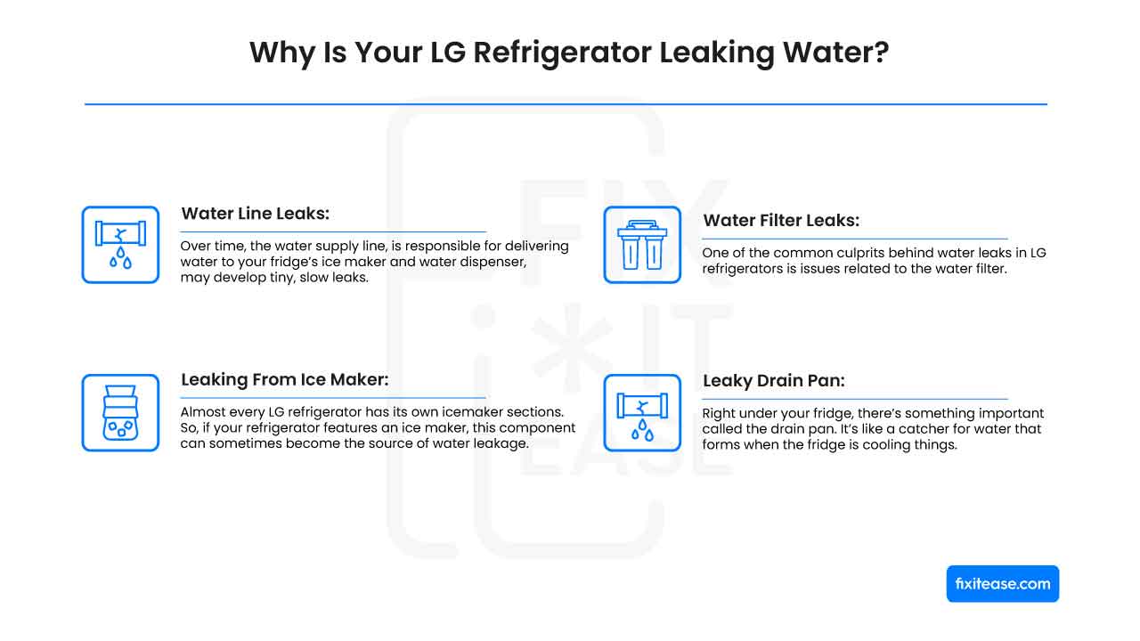 How to Fix Your LG Refrigerator Leaking Water? - Fix It Ease