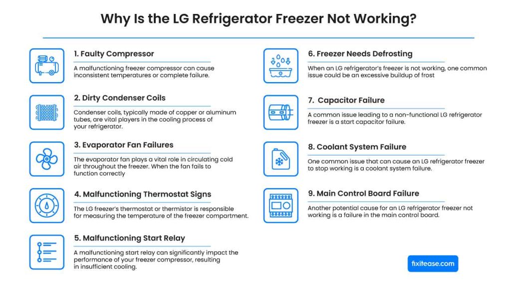 Why Is the LG Refrigerator Freezer Not Working (Common LG Freezer Faults)